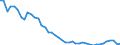 Codelist for reference areas and geocoding: Australia / Codelist for Unit of measure: Percentage of financial assets / Codelist for national accounts indicators: Share of debt securities in financial assets of pension funds / Code list for concept "Frequency": Annual