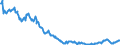 Codelist for reference areas and geocoding: Australia / Codelist for Unit of measure: Percentage of financial assets / Codelist for national accounts indicators: Share of debt securities in financial assets of pension funds / Code list for concept "Frequency": Quarterly