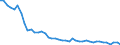 Codelist for reference areas and geocoding: Australia / Codelist for Unit of measure: Percentage of financial assets / Codelist for national accounts indicators: Share of loans in financial assets of pension funds / Code list for concept "Frequency": Annual