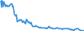 Codelist for reference areas and geocoding: Australia / Codelist for Unit of measure: Percentage of financial assets / Codelist for national accounts indicators: Share of loans in financial assets of pension funds / Code list for concept "Frequency": Quarterly