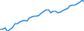 Codelist for reference areas and geocoding: Australia / Codelist for Unit of measure: Percentage of financial assets / Codelist for national accounts indicators: Share of equity and investment fund shares in financial assets of pension funds / Code list for concept "Frequency": Annual