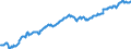Codelist for reference areas and geocoding: Australia / Codelist for Unit of measure: Percentage of financial assets / Codelist for national accounts indicators: Share of equity and investment fund shares in financial assets of pension funds / Code list for concept "Frequency": Quarterly
