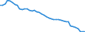 Codelist for reference areas and geocoding: Australia / Codelist for Unit of measure: Percentage of financial assets / Codelist for national accounts indicators: Share of insurance, pension and standardized guarantee schemes in financial assets of pension funds / Code list for concept "Frequency": Annual