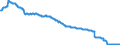 Codelist for reference areas and geocoding: Australia / Codelist for Unit of measure: Percentage of financial assets / Codelist for national accounts indicators: Share of insurance, pension and standardized guarantee schemes in financial assets of pension funds / Code list for concept "Frequency": Quarterly
