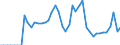 Codelist for reference areas and geocoding: Australia / Codelist for Unit of measure: Percentage of financial assets / Codelist for national accounts indicators: Share of financial derivatives and employee stock options in financial assets of pension funds / Code list for concept "Frequency": Annual
