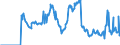 Codelist for reference areas and geocoding: Australia / Codelist for Unit of measure: Percentage of financial assets / Codelist for national accounts indicators: Share of financial derivatives and employee stock options in financial assets of pension funds / Code list for concept "Frequency": Quarterly