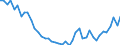 Codelist for reference areas and geocoding: Australia / Codelist for Unit of measure: Percentage of financial assets / Codelist for national accounts indicators: Share of other accounts receivable in financial assets of pension funds / Code list for concept "Frequency": Annual