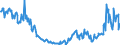 Codelist for reference areas and geocoding: Australia / Codelist for Unit of measure: Percentage of financial assets / Codelist for national accounts indicators: Share of other accounts receivable in financial assets of pension funds / Code list for concept "Frequency": Quarterly