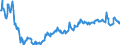 Codelist for reference areas and geocoding: Australia / Codelist for Unit of measure: Percentage of financial assets / Codelist for national accounts indicators: Share of currency and deposits in financial assets of investment funds / Code list for concept "Frequency": Quarterly