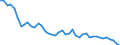 Codelist for reference areas and geocoding: Australia / Codelist for Unit of measure: Percentage of financial assets / Codelist for national accounts indicators: Share of debt securities in financial assets of investment funds / Code list for concept "Frequency": Annual