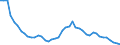 Codelist for reference areas and geocoding: Australia / Codelist for Unit of measure: Percentage of financial assets / Codelist for national accounts indicators: Share of loans in financial assets of investment funds / Code list for concept "Frequency": Annual