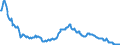 Codelist for reference areas and geocoding: Australia / Codelist for Unit of measure: Percentage of financial assets / Codelist for national accounts indicators: Share of loans in financial assets of investment funds / Code list for concept "Frequency": Quarterly