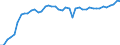 Codelist for reference areas and geocoding: Australia / Codelist for Unit of measure: Percentage of financial assets / Codelist for national accounts indicators: Share of equity and investment fund shares in financial assets of investment funds / Code list for concept "Frequency": Annual