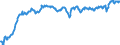 Codelist for reference areas and geocoding: Australia / Codelist for Unit of measure: Percentage of financial assets / Codelist for national accounts indicators: Share of equity and investment fund shares in financial assets of investment funds / Code list for concept "Frequency": Quarterly
