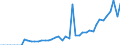 Codelist for reference areas and geocoding: Australia / Codelist for Unit of measure: Percentage of financial assets / Codelist for national accounts indicators: Share of financial derivatives and employee stock options in financial assets of investment funds / Code list for concept "Frequency": Annual