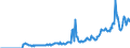 Codelist for reference areas and geocoding: Australia / Codelist for Unit of measure: Percentage of financial assets / Codelist for national accounts indicators: Share of financial derivatives and employee stock options in financial assets of investment funds / Code list for concept "Frequency": Quarterly
