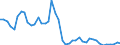 Codelist for reference areas and geocoding: Australia / Codelist for Unit of measure: Percentage of financial assets / Codelist for national accounts indicators: Share of other accounts receivable in financial assets of investment funds / Code list for concept "Frequency": Annual
