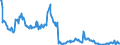Codelist for reference areas and geocoding: Australia / Codelist for Unit of measure: Percentage of financial assets / Codelist for national accounts indicators: Share of other accounts receivable in financial assets of investment funds / Code list for concept "Frequency": Quarterly