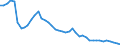 Codelist for reference areas and geocoding: Australia / Codelist for Unit of measure: Percentage of financial assets of investment funds / Codelist for national accounts indicators: Financial assets of money market funds / Code list for concept "Frequency": Annual