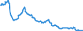 Codelist for reference areas and geocoding: Australia / Codelist for Unit of measure: Percentage of financial assets of investment funds / Codelist for national accounts indicators: Financial assets of money market funds / Code list for concept "Frequency": Quarterly