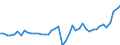 Codelist for reference areas and geocoding: Australia / Codelist for Unit of measure: Percentage of financial assets of investment funds / Codelist for national accounts indicators: Financial assets of closed-end investment funds / Code list for concept "Frequency": Annual