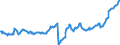 Codelist for reference areas and geocoding: Australia / Codelist for Unit of measure: Percentage of financial assets of investment funds / Codelist for national accounts indicators: Financial assets of closed-end investment funds / Code list for concept "Frequency": Quarterly
