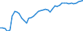 Codelist for reference areas and geocoding: Australia / Codelist for Unit of measure: Percentage of financial assets of investment funds / Codelist for national accounts indicators: Financial assets of non-money market funds / Code list for concept "Frequency": Annual
