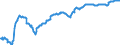 Codelist for reference areas and geocoding: Australia / Codelist for Unit of measure: Percentage of financial assets of investment funds / Codelist for national accounts indicators: Financial assets of non-money market funds / Code list for concept "Frequency": Quarterly