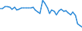 Codelist for reference areas and geocoding: Australia / Codelist for Unit of measure: Percentage of financial assets of investment funds / Codelist for national accounts indicators: Financial assets of open-end investment funds / Code list for concept "Frequency": Annual