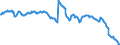 Codelist for reference areas and geocoding: Australia / Codelist for Unit of measure: Percentage of financial assets of investment funds / Codelist for national accounts indicators: Financial assets of open-end investment funds / Code list for concept "Frequency": Quarterly