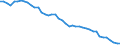 Codelist for reference areas and geocoding: Australia / Codelist for Unit of measure: Percentage of financial assets of insurance corporations and pension funds / Codelist for national accounts indicators: Financial assets of insurance corporations / Code list for concept "Frequency": Annual