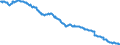 Codelist for reference areas and geocoding: Australia / Codelist for Unit of measure: Percentage of financial assets of insurance corporations and pension funds / Codelist for national accounts indicators: Financial assets of insurance corporations / Code list for concept "Frequency": Quarterly