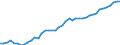 Codelist for reference areas and geocoding: Australia / Codelist for Unit of measure: Percentage of financial assets of insurance corporations and pension funds / Codelist for national accounts indicators: Financial assets of pension funds / Code list for concept "Frequency": Annual