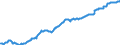 Codelist for reference areas and geocoding: Australia / Codelist for Unit of measure: Percentage of financial assets of insurance corporations and pension funds / Codelist for national accounts indicators: Financial assets of pension funds / Code list for concept "Frequency": Quarterly