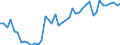 Codelist for reference areas and geocoding: Australia / Codelist for Unit of measure: Percentage of liabilities / Codelist for national accounts indicators: Share of debt securities in financial liabilities of insurance corporations / Code list for concept "Frequency": Annual