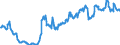 Codelist for reference areas and geocoding: Australia / Codelist for Unit of measure: Percentage of liabilities / Codelist for national accounts indicators: Share of debt securities in financial liabilities of insurance corporations / Code list for concept "Frequency": Quarterly