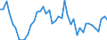 Codelist for reference areas and geocoding: Australia / Codelist for Unit of measure: Percentage of liabilities / Codelist for national accounts indicators: Share of loans in financial liabilities of insurance corporations / Code list for concept "Frequency": Annual