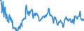 Codelist for reference areas and geocoding: Australia / Codelist for Unit of measure: Percentage of liabilities / Codelist for national accounts indicators: Share of loans in financial liabilities of insurance corporations / Code list for concept "Frequency": Quarterly