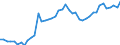 Codelist for reference areas and geocoding: Australia / Codelist for Unit of measure: Percentage of liabilities / Codelist for national accounts indicators: Share of equity and investment fund shares in financial liabilities of insurance corporations / Code list for concept "Frequency": Annual