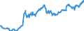 Codelist for reference areas and geocoding: Australia / Codelist for Unit of measure: Percentage of liabilities / Codelist for national accounts indicators: Share of equity and investment fund shares in financial liabilities of insurance corporations / Code list for concept "Frequency": Quarterly