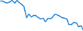 Codelist for reference areas and geocoding: Australia / Codelist for Unit of measure: Percentage of liabilities / Codelist for national accounts indicators: Share of insurance, pension and standardized guarantee schemes in financial liabilities of insurance corporations / Code list for concept "Frequency": Annual