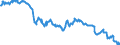 Codelist for reference areas and geocoding: Australia / Codelist for Unit of measure: Percentage of liabilities / Codelist for national accounts indicators: Share of insurance, pension and standardized guarantee schemes in financial liabilities of insurance corporations / Code list for concept "Frequency": Quarterly