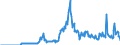 Codelist for reference areas and geocoding: Australia / Codelist for Unit of measure: Percentage of liabilities / Codelist for national accounts indicators: Share of financial derivatives and employee stock options in financial liabilities of insurance corporations / Code list for concept "Frequency": Quarterly