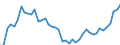 Codelist for reference areas and geocoding: Australia / Codelist for Unit of measure: Percentage of liabilities / Codelist for national accounts indicators: Share of other accounts payable in financial liabilities of insurance corporations / Code list for concept "Frequency": Annual