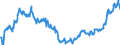 Codelist for reference areas and geocoding: Australia / Codelist for Unit of measure: Percentage of liabilities / Codelist for national accounts indicators: Share of other accounts payable in financial liabilities of insurance corporations / Code list for concept "Frequency": Quarterly