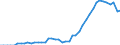 Codelist for reference areas and geocoding: Australia / Codelist for Unit of measure: Percentage of liabilities / Codelist for national accounts indicators: Share of loans in financial liabilities of pension funds / Code list for concept "Frequency": Annual