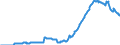 Codelist for reference areas and geocoding: Australia / Codelist for Unit of measure: Percentage of liabilities / Codelist for national accounts indicators: Share of loans in financial liabilities of pension funds / Code list for concept "Frequency": Quarterly