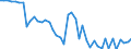 Codelist for reference areas and geocoding: Australia / Codelist for Unit of measure: Percentage of liabilities / Codelist for national accounts indicators: Share of insurance, pension and standardized guarantee schemes in financial liabilities of pension funds / Code list for concept "Frequency": Annual