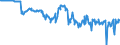 Codelist for reference areas and geocoding: Australia / Codelist for Unit of measure: Percentage of liabilities / Codelist for national accounts indicators: Share of insurance, pension and standardized guarantee schemes in financial liabilities of pension funds / Code list for concept "Frequency": Quarterly