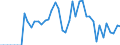 Codelist for reference areas and geocoding: Australia / Codelist for Unit of measure: Percentage of liabilities / Codelist for national accounts indicators: Share of financial derivatives and employee stock options in financial liabilities of pension funds / Code list for concept "Frequency": Annual